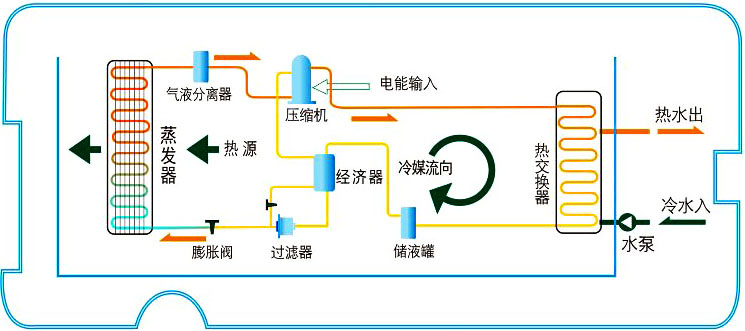 空氣能熱水器工作原理|空氣源熱泵熱水器原理圖解、視頻演示