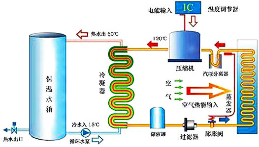 空氣能熱水器工作原理|空氣源熱泵熱水器原理圖解、視頻演示