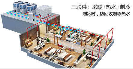 空氣能熱水器能制冷嗎？空氣源熱泵比空調實用！