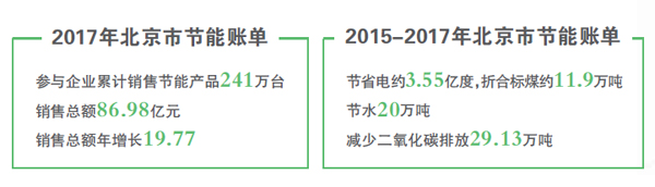 空氣能節能新潮流，補貼引領綠色消費