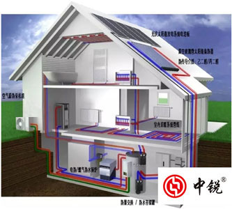 空氣能熱泵兩聯(lián)供系統(tǒng)是什么？有哪些優(yōu)勢？